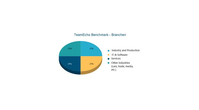 Benchmark Englisch