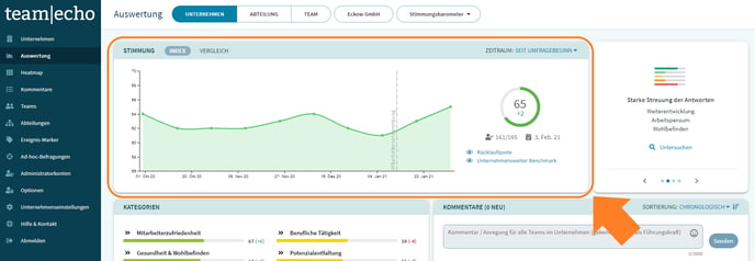 Dashboard-Index