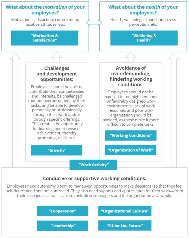 Guide for interpreting results